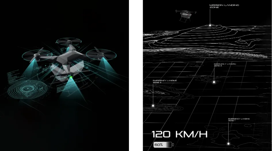 Aeroguardian Navigation system Image